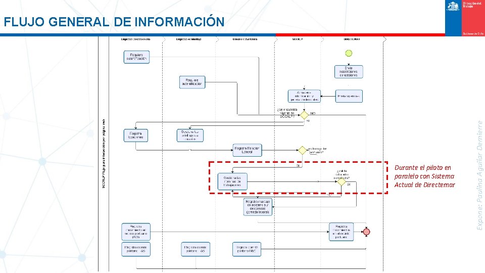 Durante el piloto en paralelo con Sistema Actual de Directemar Expone: Paulina Aguilar Demierre
