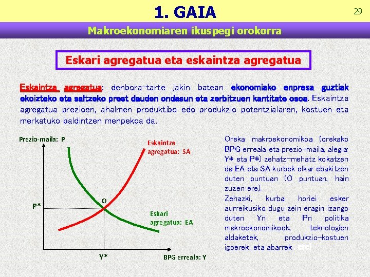 1. GAIA 29 Makroekonomiaren ikuspegi orokorra Eskari agregatua eta eskaintza agregatua Eskaintza agregatua: agregatua