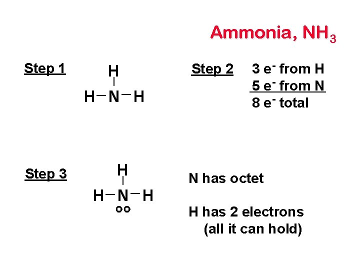 Ammonia, NH 3 Step 1 H H N H Step 3 H H N
