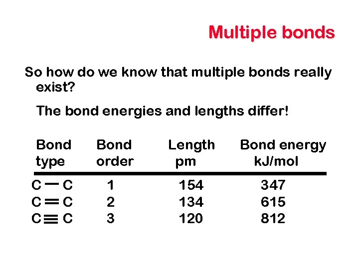 Multiple bonds So how do we know that multiple bonds really exist? The bond