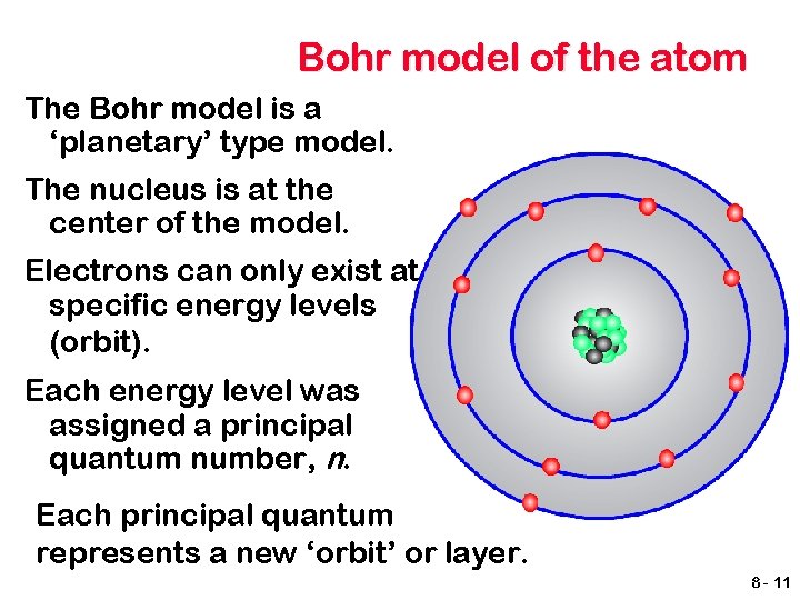 Bohr model of the atom The Bohr model is a ‘planetary’ type model. The