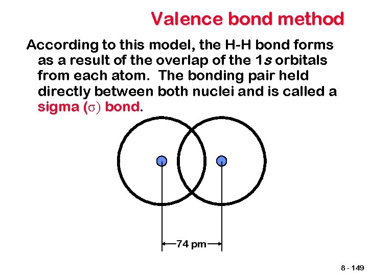 Valence bond method According to this model, the H-H bond forms as a result