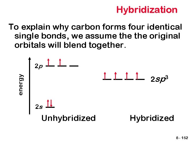 Hybridization To explain why carbon forms four identical single bonds, we assume the original