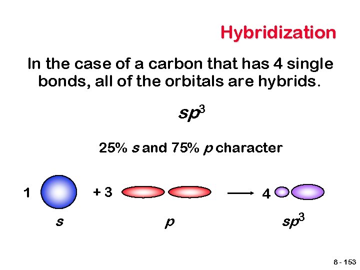 Hybridization In the case of a carbon that has 4 single bonds, all of