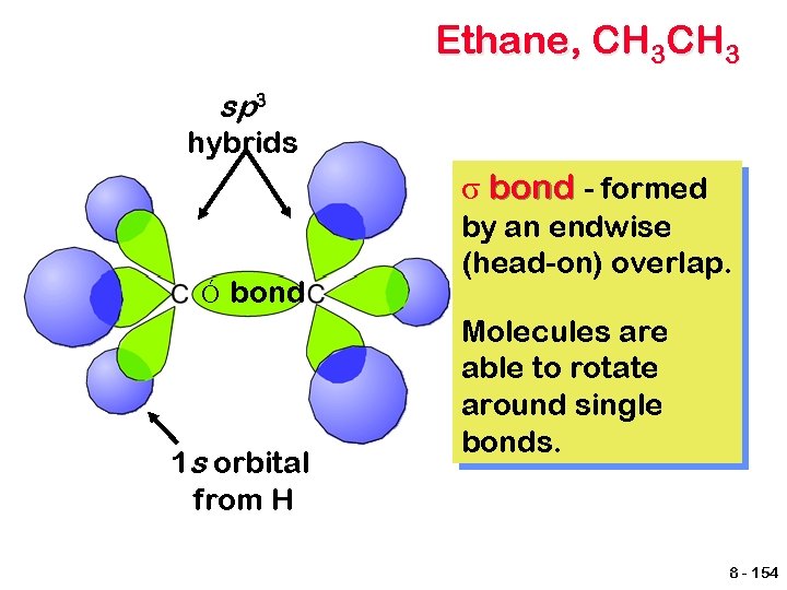 Ethane, CH 3 sp 3 hybrids σ bond - formed Ó bond 1 s