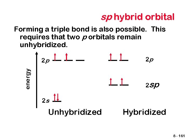 sp hybrid orbital Forming a triple bond is also possible. This requires that two