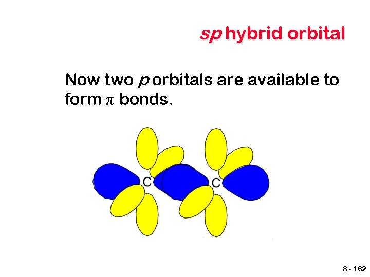 sp hybrid orbital Now two p orbitals are available to form π bonds. 8