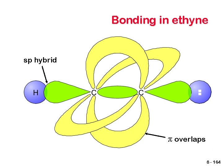 Bonding in ethyne sp hybrid π overlaps 8 - 164 