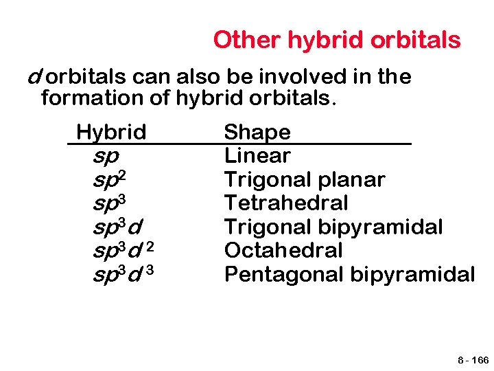 Other hybrid orbitals can also be involved in the formation of hybrid orbitals. Hybrid