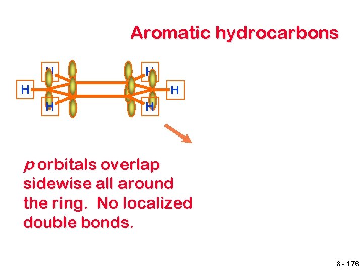 Aromatic hydrocarbons H H H p orbitals overlap sidewise all around the ring. No