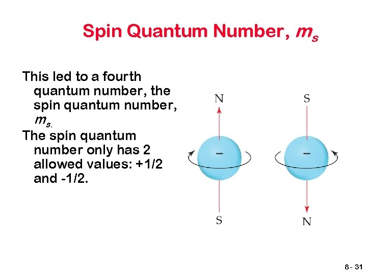 Spin Quantum Number, ms This led to a fourth quantum number, the spin quantum