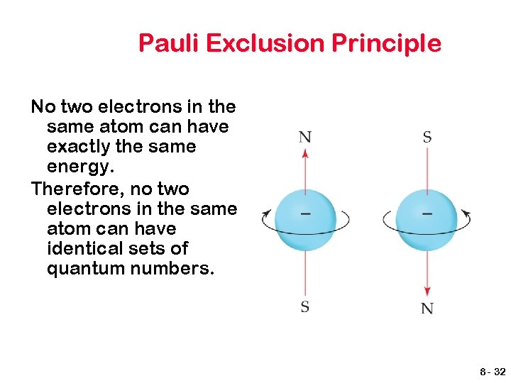 Pauli Exclusion Principle No two electrons in the same atom can have exactly the