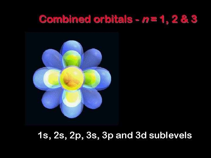 Combined orbitals - n = 1, 2 & 3 1 s, 2 p, 3