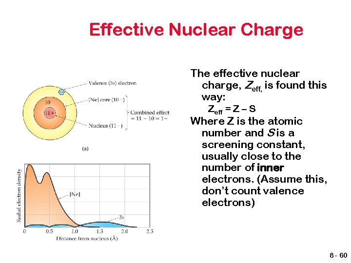 Effective Nuclear Charge The effective nuclear charge, Zeff, is found this way: Zeff =