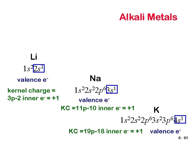Alkali Metals Li 1 s 22 s 1 valence ekernel charge = 3 p-2 Alkali Metals Li 1 s 22 s 1 valence ekernel charge = 3 p-2