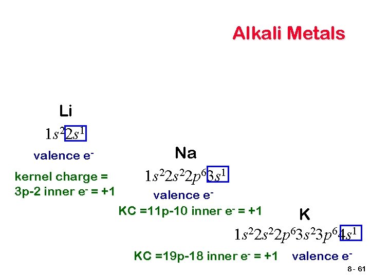 Alkali Metals Li 1 s 22 s 1 valence ekernel charge = 3 p-2