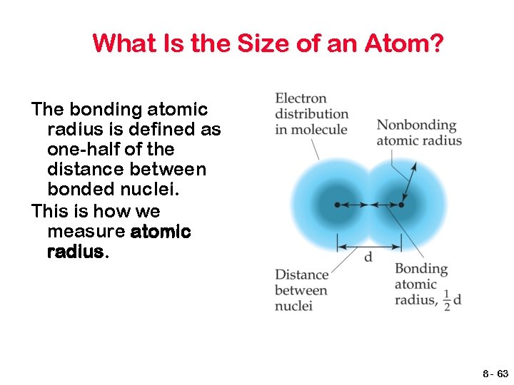 What Is the Size of an Atom? The bonding atomic radius is defined as