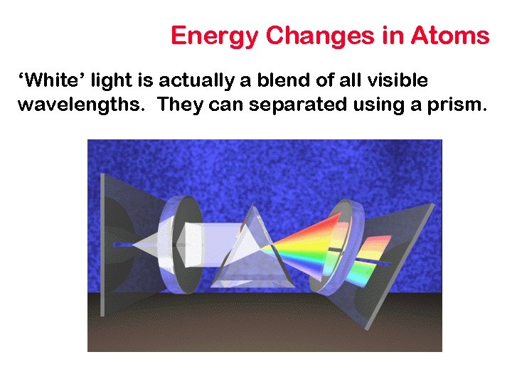 Energy Changes in Atoms ‘White’ light is actually a blend of all visible wavelengths.