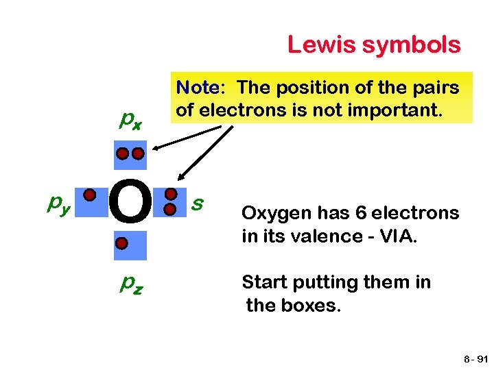Lewis symbols px py O pz Note: The position of the pairs of electrons