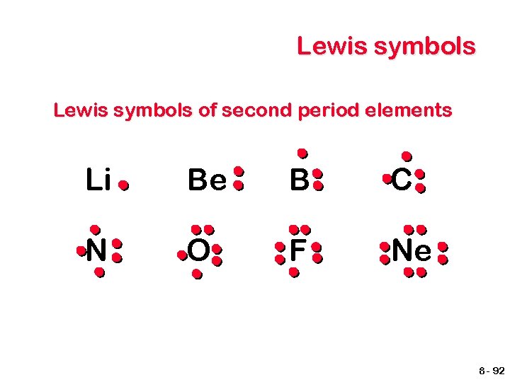 Lewis symbols of second period elements Li Be B C N O F Ne