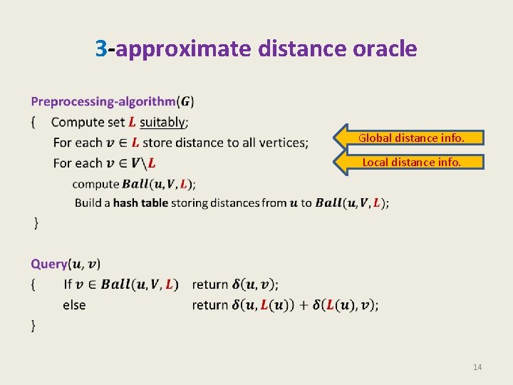 3 -approximate distance oracle • Global distance info. Local distance info. 14 