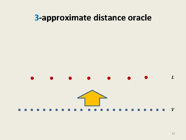 3 -approximate distance oracle 22 