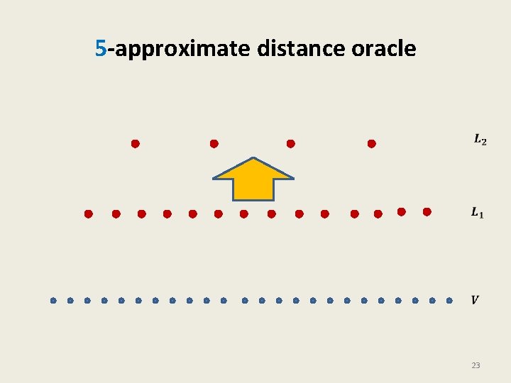 5 -approximate distance oracle 23 