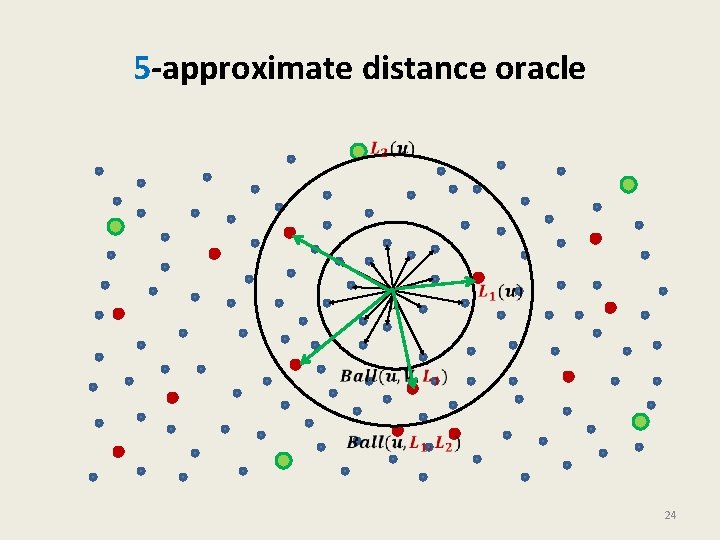 5 -approximate distance oracle 24 