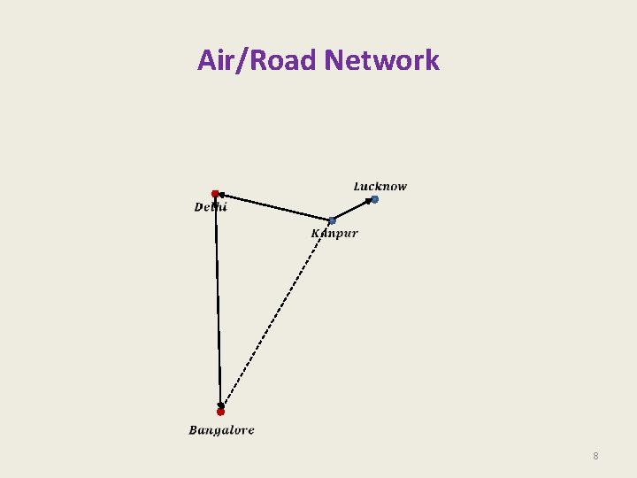 Air/Road Network 8 