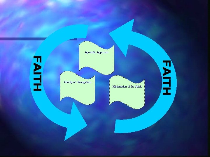 Apostolic Approach Priority of Evangelism Ministration of the Spirit 