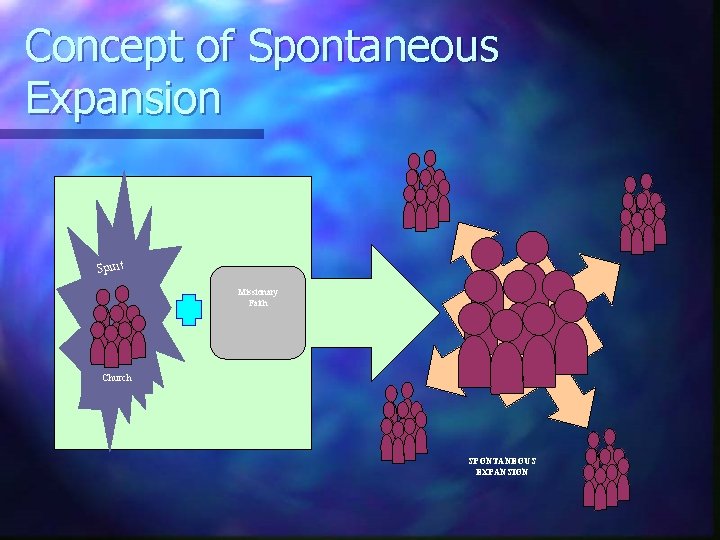 Concept of Spontaneous Expansion Spirit Missionary Faith Church SPONTANEOUS EXPANSION 