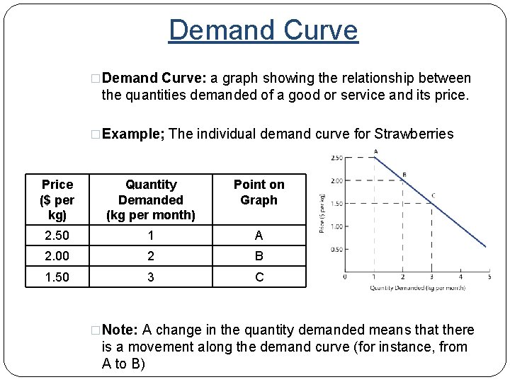 Demand Curve �Demand Curve: a graph showing the relationship between the quantities demanded of