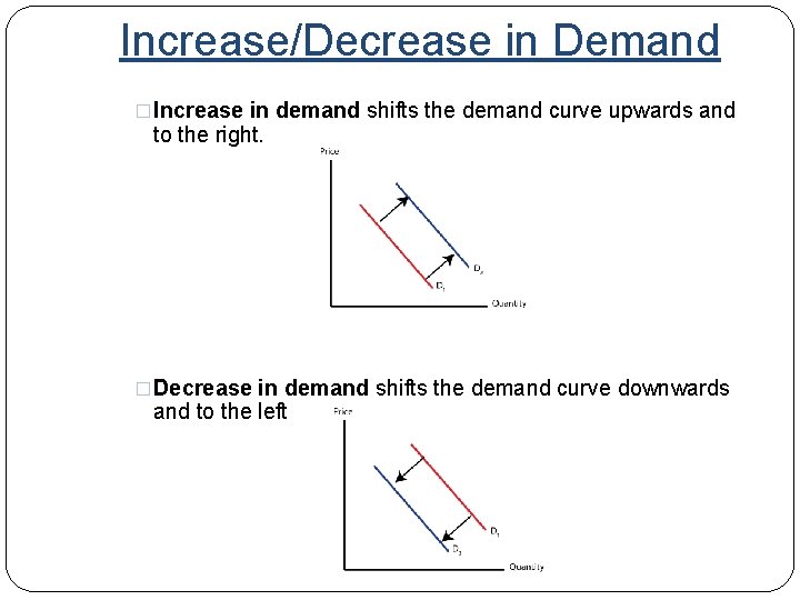 Increase/Decrease in Demand �Increase in demand shifts the demand curve upwards and to the