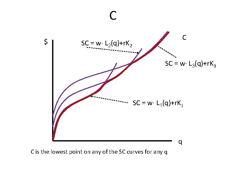 C $ C SC = w· L 2(q)+r. K 2 SC = w· L