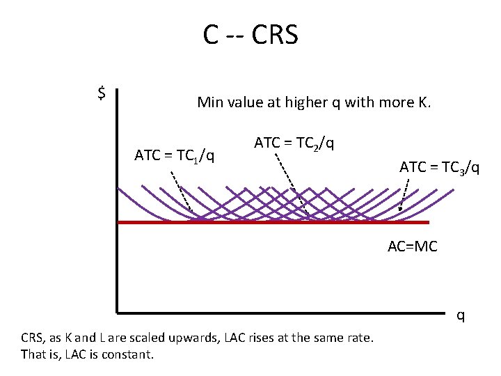 C -- CRS $ Min value at higher q with more K. ATC =