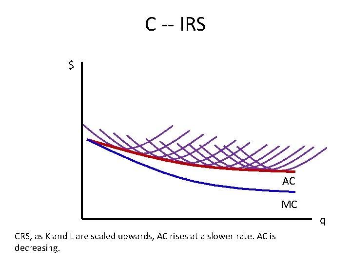 C -- IRS $ AC MC q CRS, as K and L are scaled