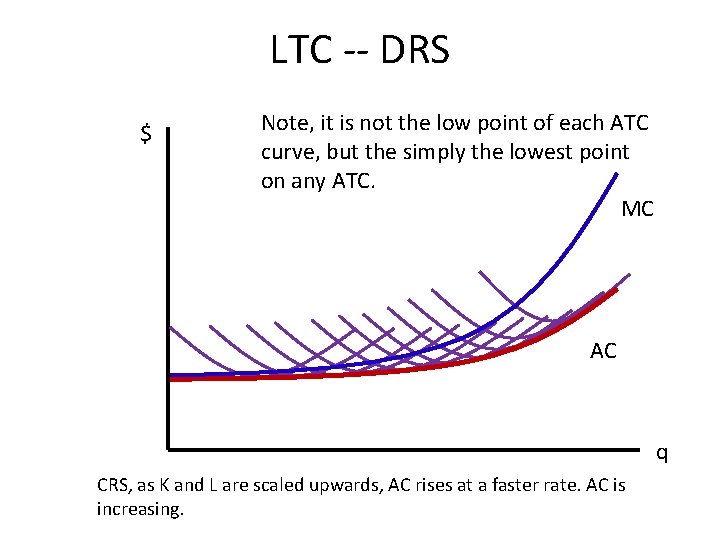 LTC -- DRS $ Note, it is not the low point of each ATC