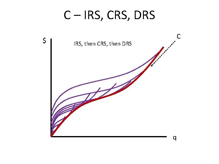 C – IRS, CRS, DRS $ C IRS, then CRS, then DRS q 