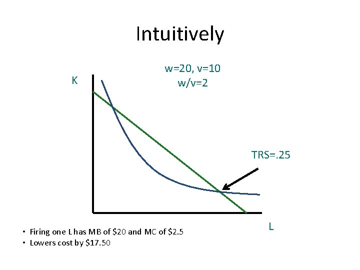 Intuitively K w=20, v=10 w/v=2 TRS=. 25 • Firing one L has MB of