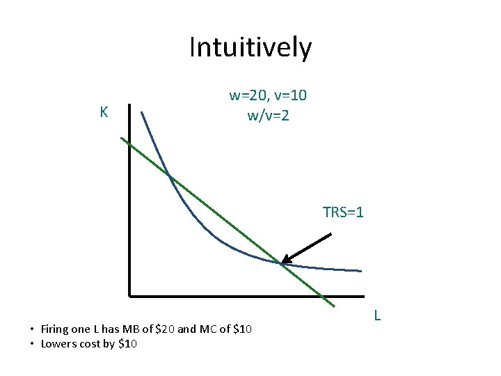 Intuitively K w=20, v=10 w/v=2 TRS=1 • Firing one L has MB of $20