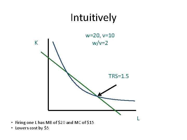 Intuitively K w=20, v=10 w/v=2 TRS=1. 5 • Firing one L has MB of