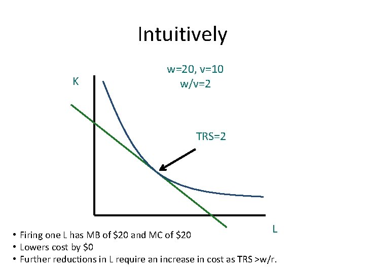 Intuitively K w=20, v=10 w/v=2 TRS=2 L • Firing one L has MB of
