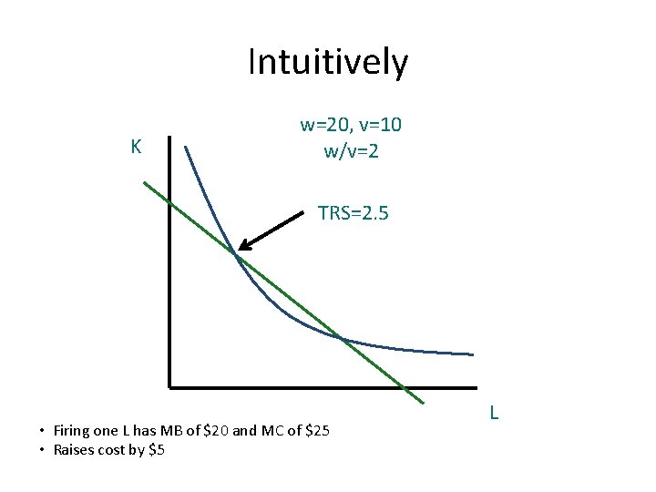 Intuitively K w=20, v=10 w/v=2 TRS=2. 5 • Firing one L has MB of