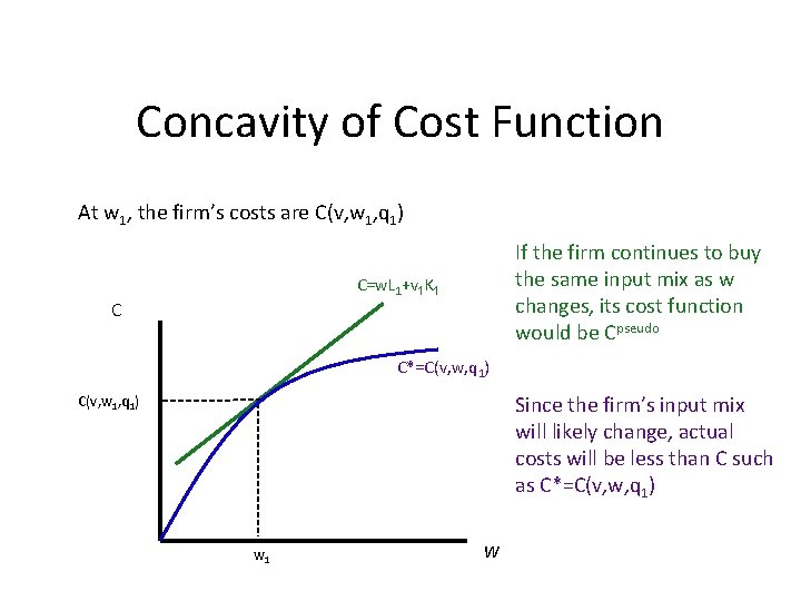 Concavity of Cost Function At w 1, the firm’s costs are C(v, w 1,