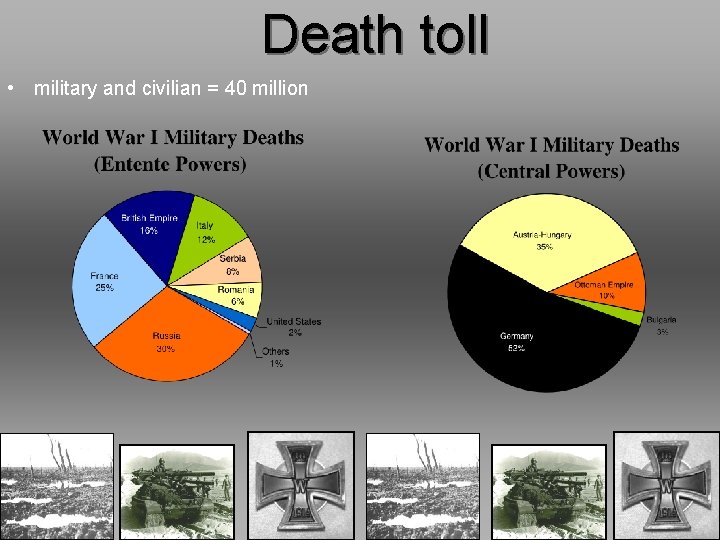 Death toll • military and civilian = 40 million 