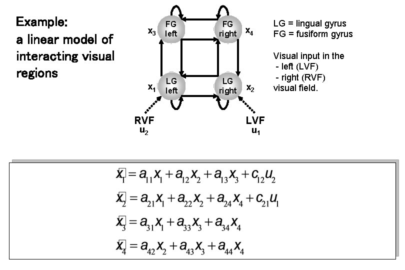 Example: a linear model of interacting visual regions x 3 x 1 RVF u