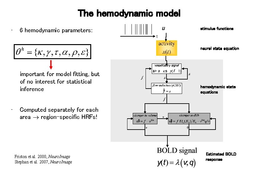 The hemodynamic model • u 6 hemodynamic parameters: stimulus functions t neural state equation