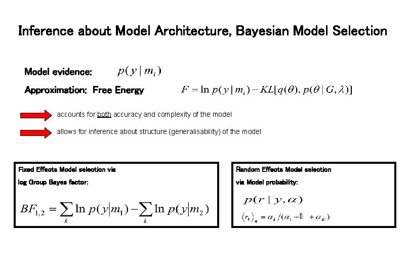Inference about Model Architecture, Bayesian Model Selection Model evidence: Approximation: Free Energy accounts for