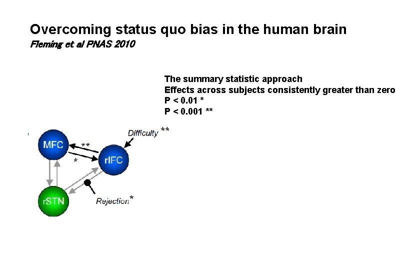 Overcoming status quo bias in the human brain Fleming et al PNAS 2010 The