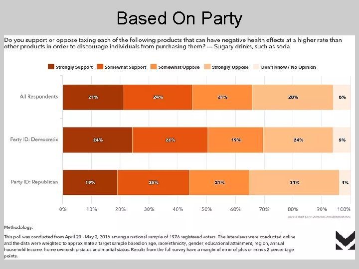 Based On Party 